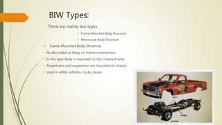 BIW Meaning .